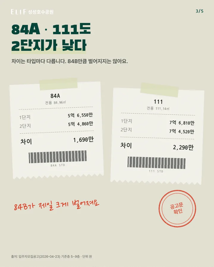 엘리프 성성호수공원 — 타입별 분양가 차이