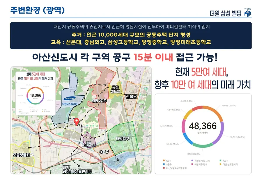 더원 삼성 빌딩 — 주변 환경 내지