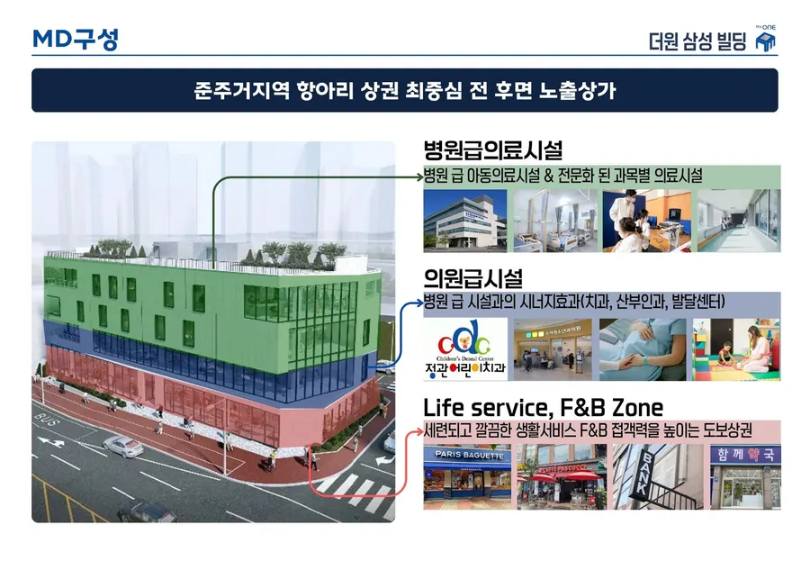 더원 삼성 빌딩 — MD 구성