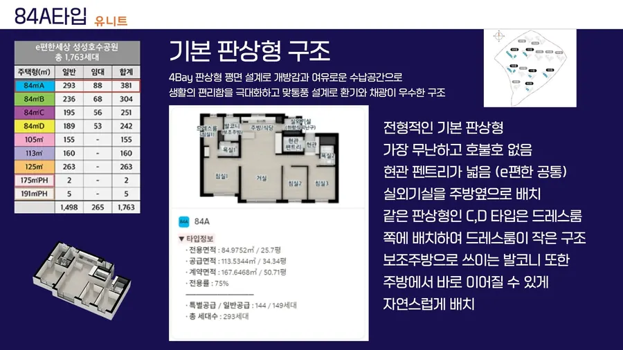 이편한세상 성성호수공원 — 84A 판상형 구조